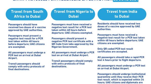 Dubai, COVID-19 travel, Dubai supreme committee, PCR test, Nigeria, South Africa, Nigeria, Dubai travel protocols, Sheikh Mansour