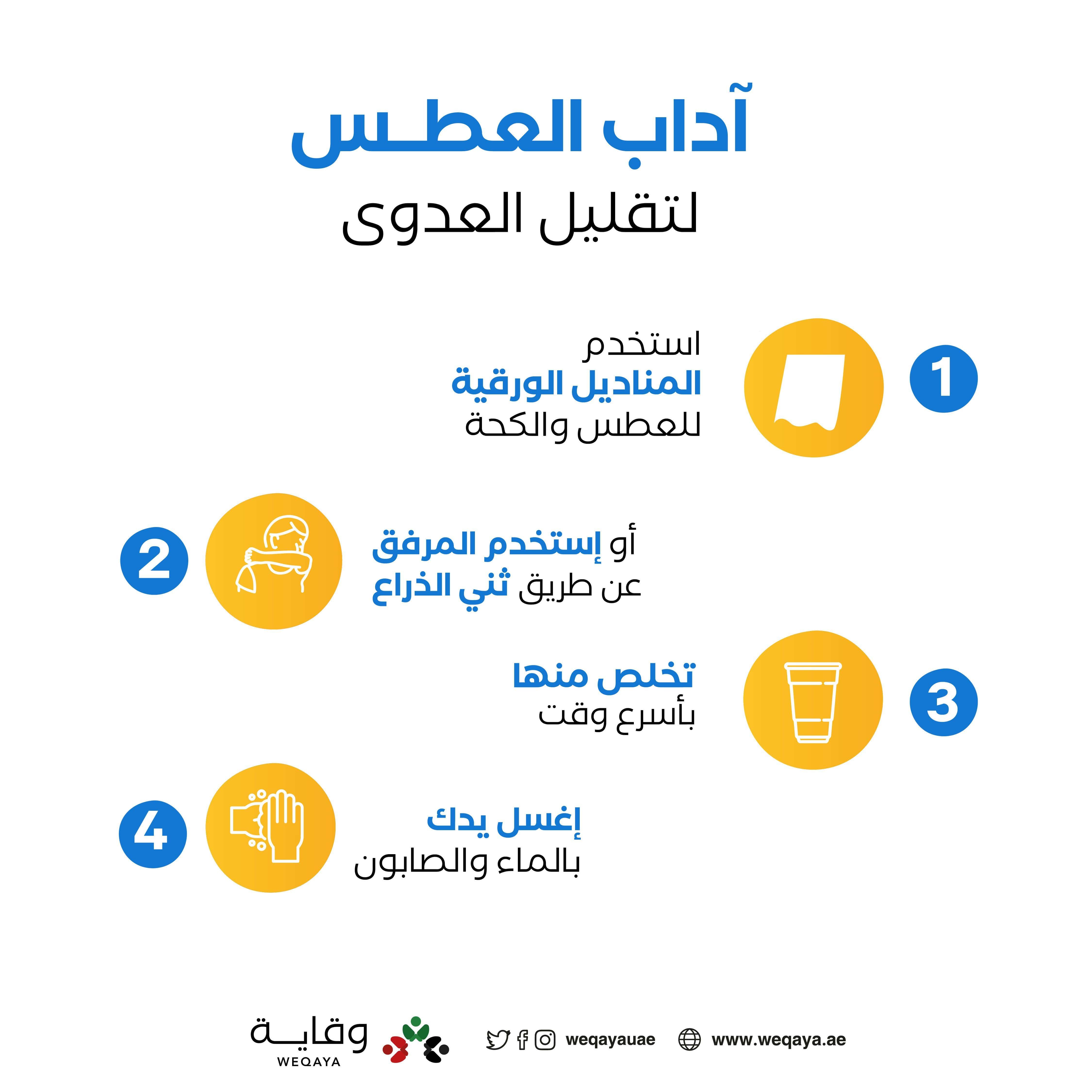 Etiquette Of Sneezing Ar