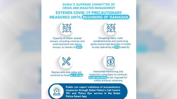 السلطات تعلن عن تمديد العمل بالإجراءات الاحترازية لفيروس كورونا في دبي حتى بداية شهر رمضان