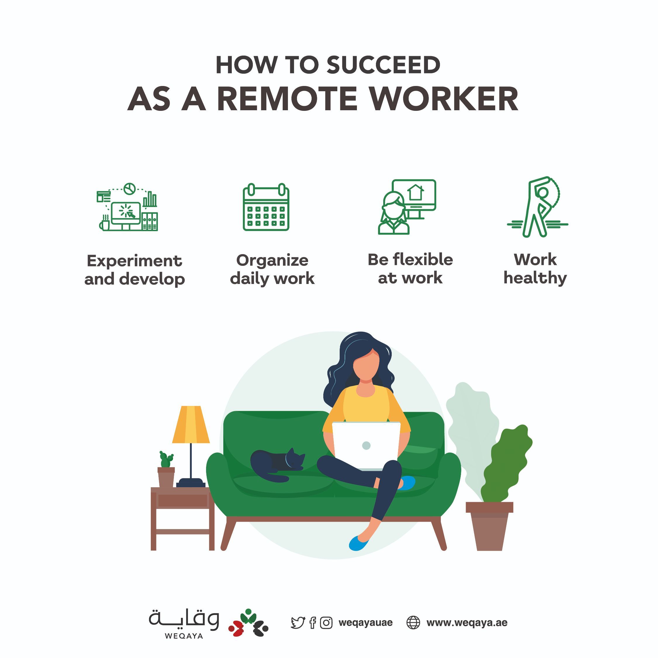 Working Remotely
