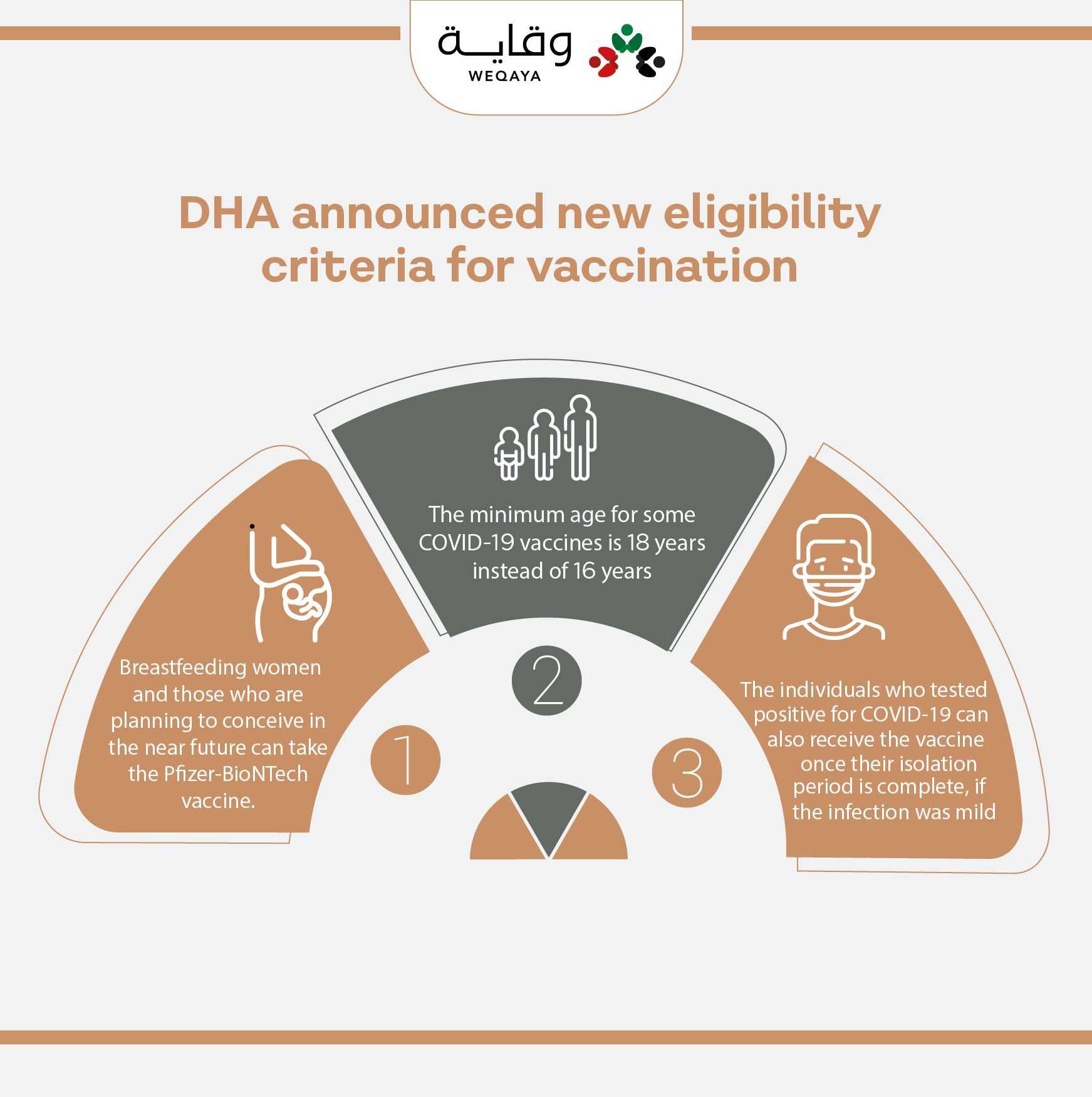 DHA announces new eligibility criteria for vaccinations