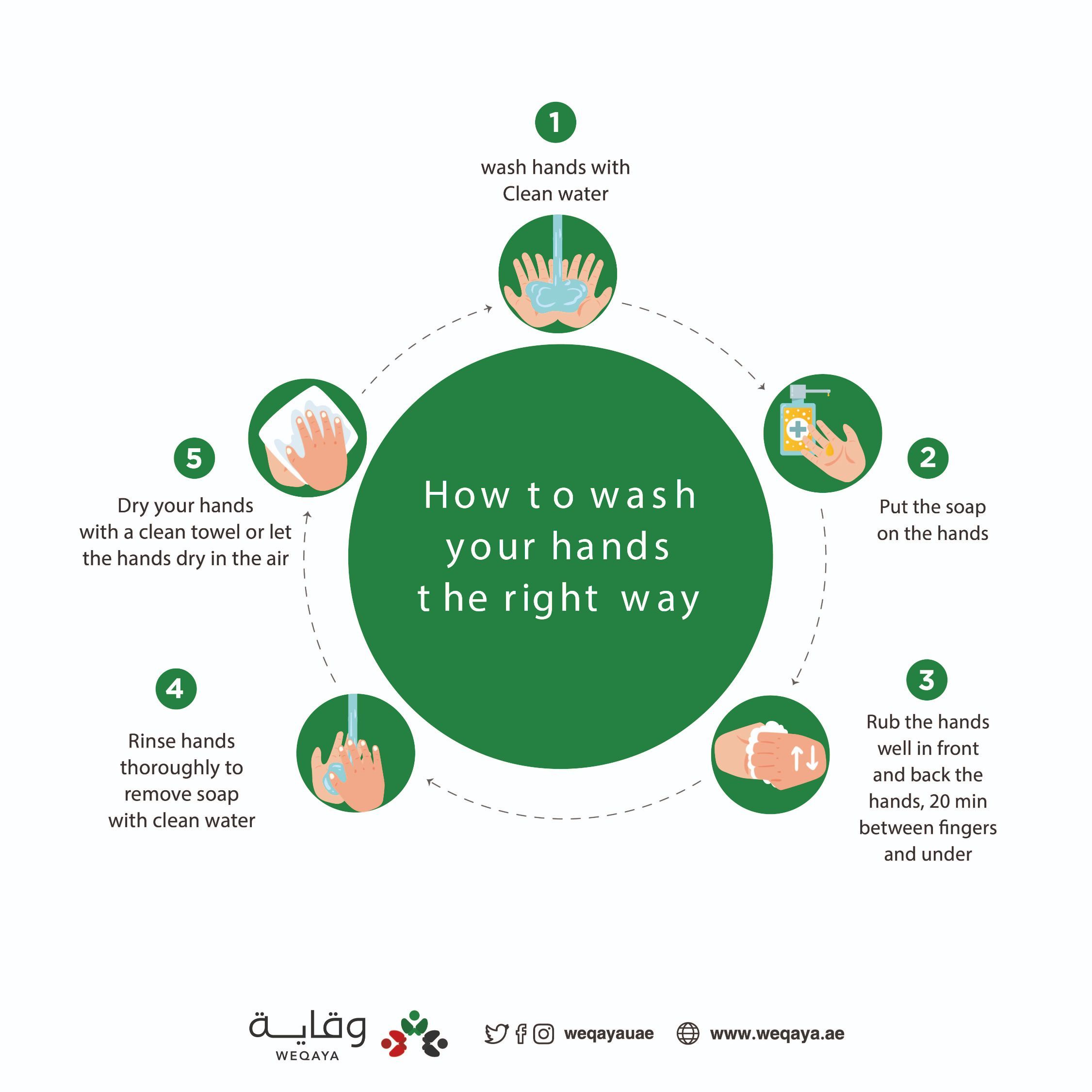 Handwashing