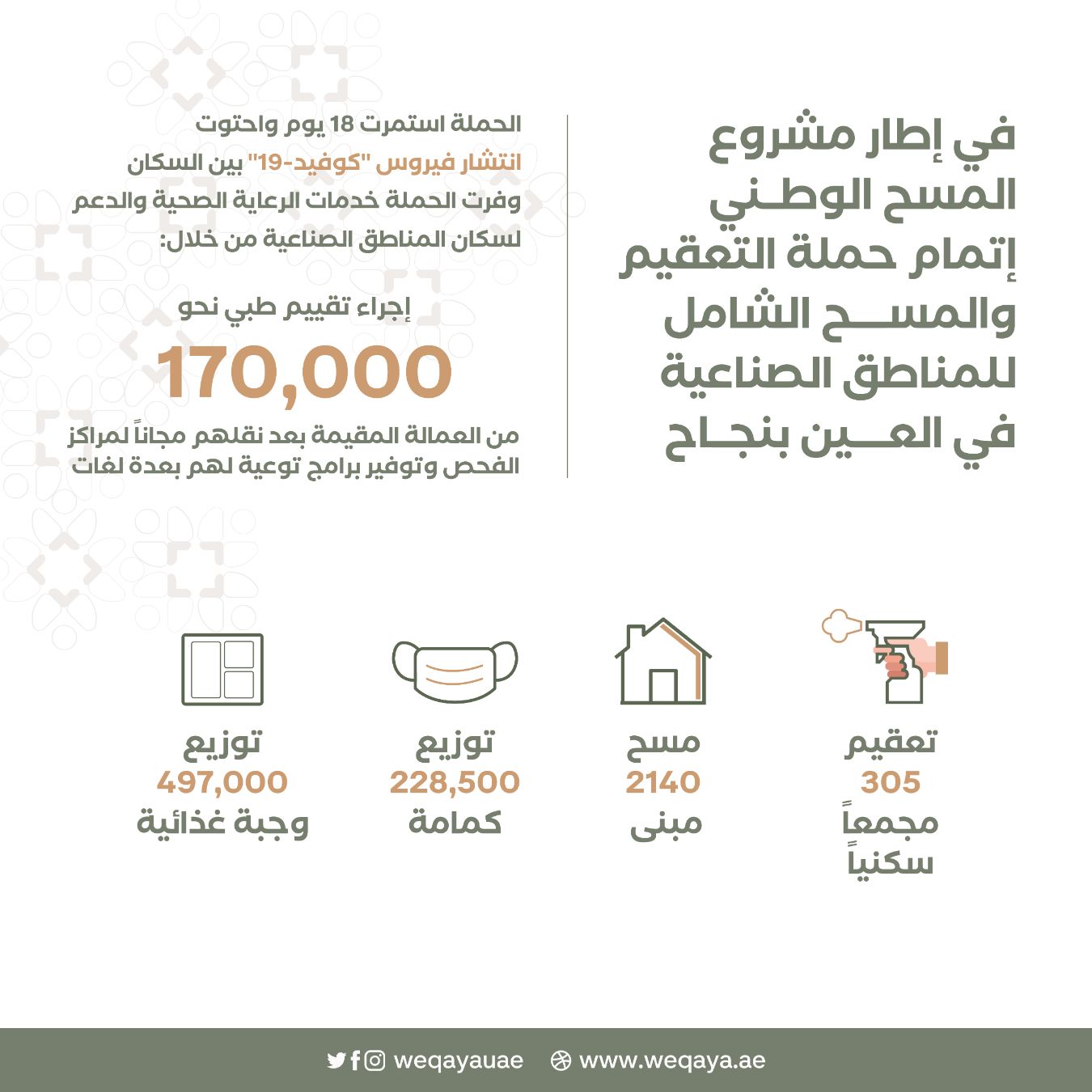 حملة التعقيم