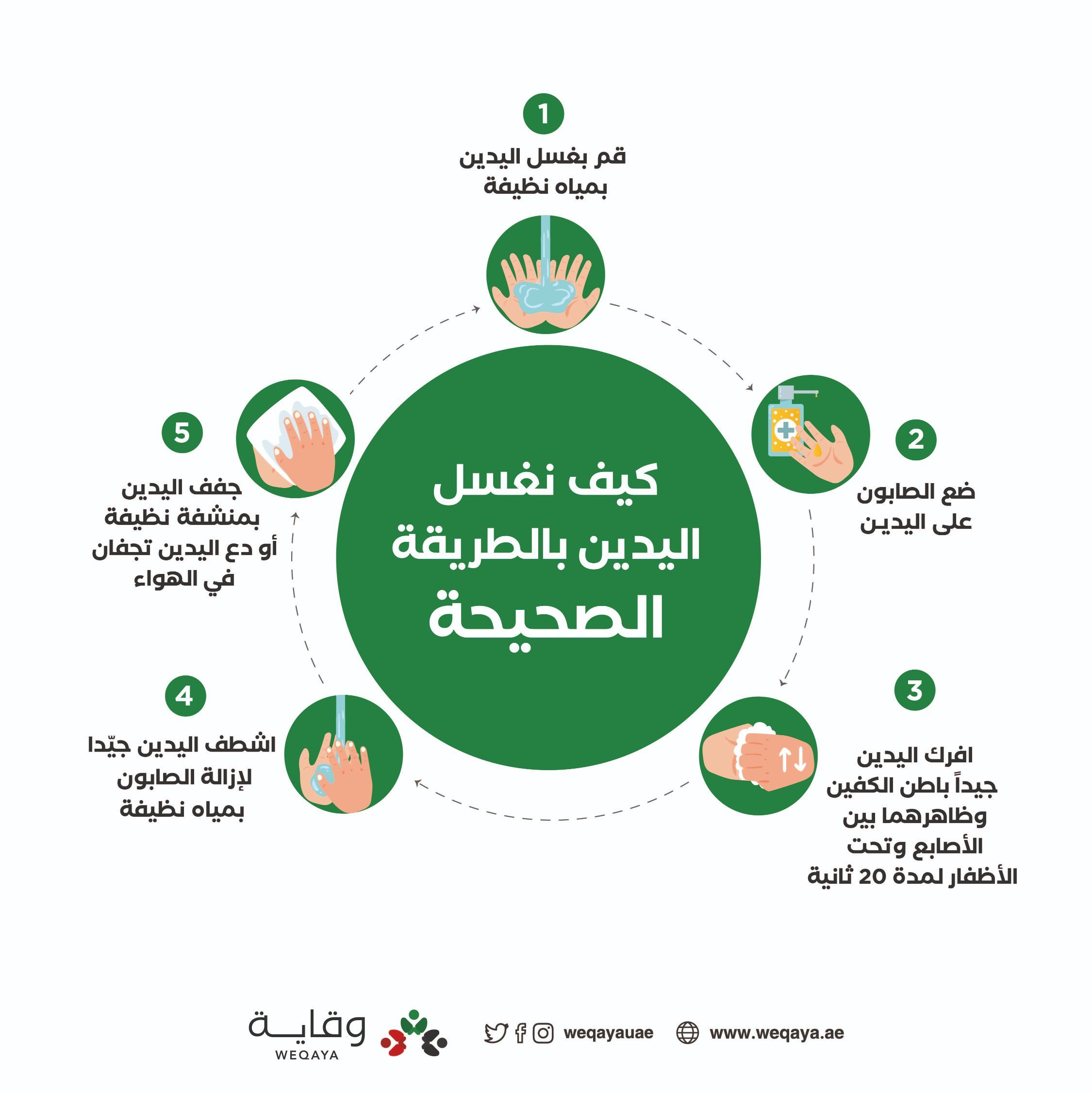 How To Wash Your Hands The Right Way Ar
