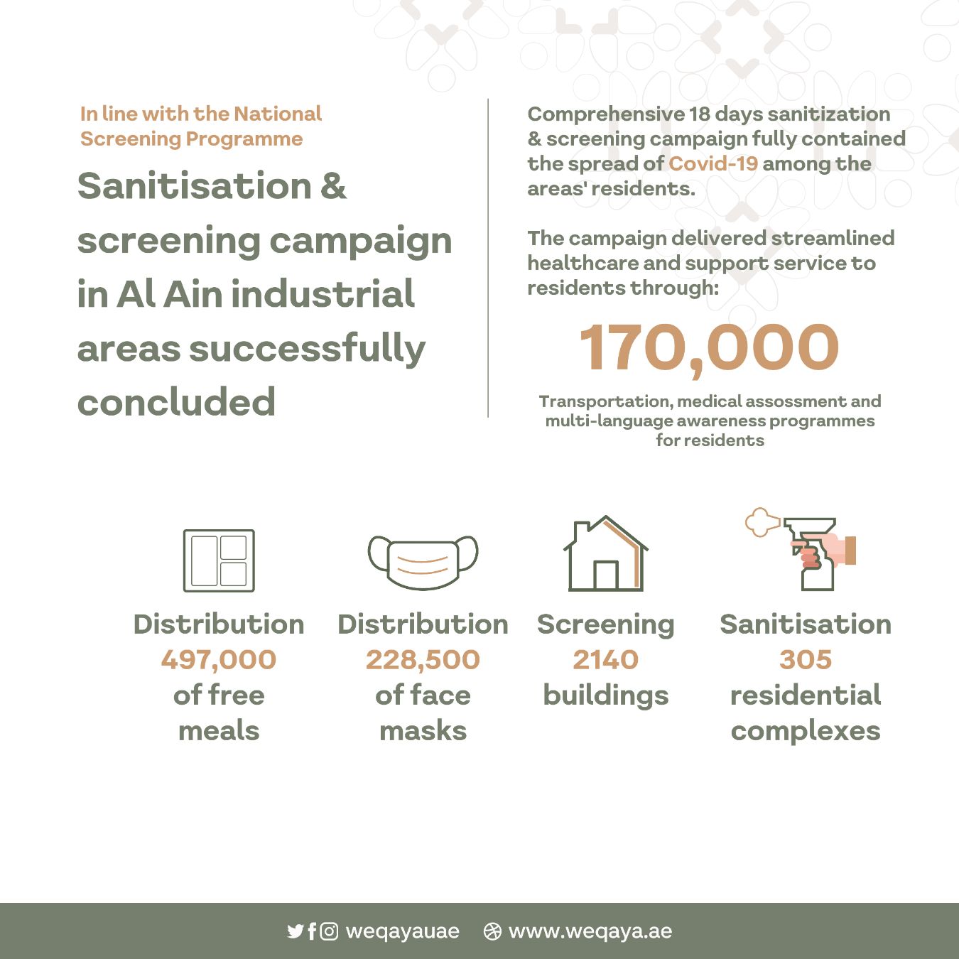 Sanatisation