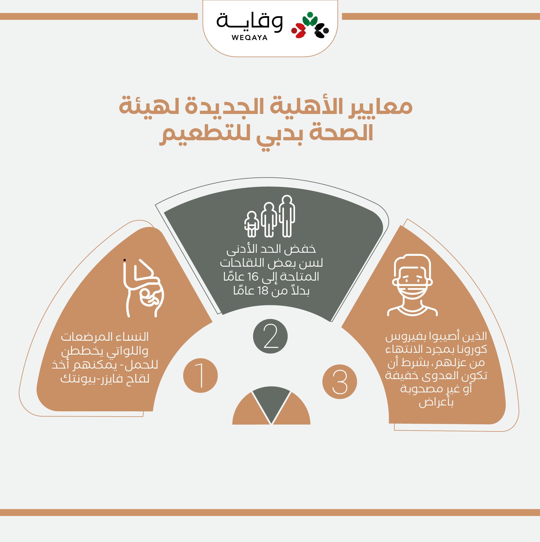 هيئة الصحة بدبي توسع معايير الأهلية للحصول على اللقاح ضد فيروس كورونا؛