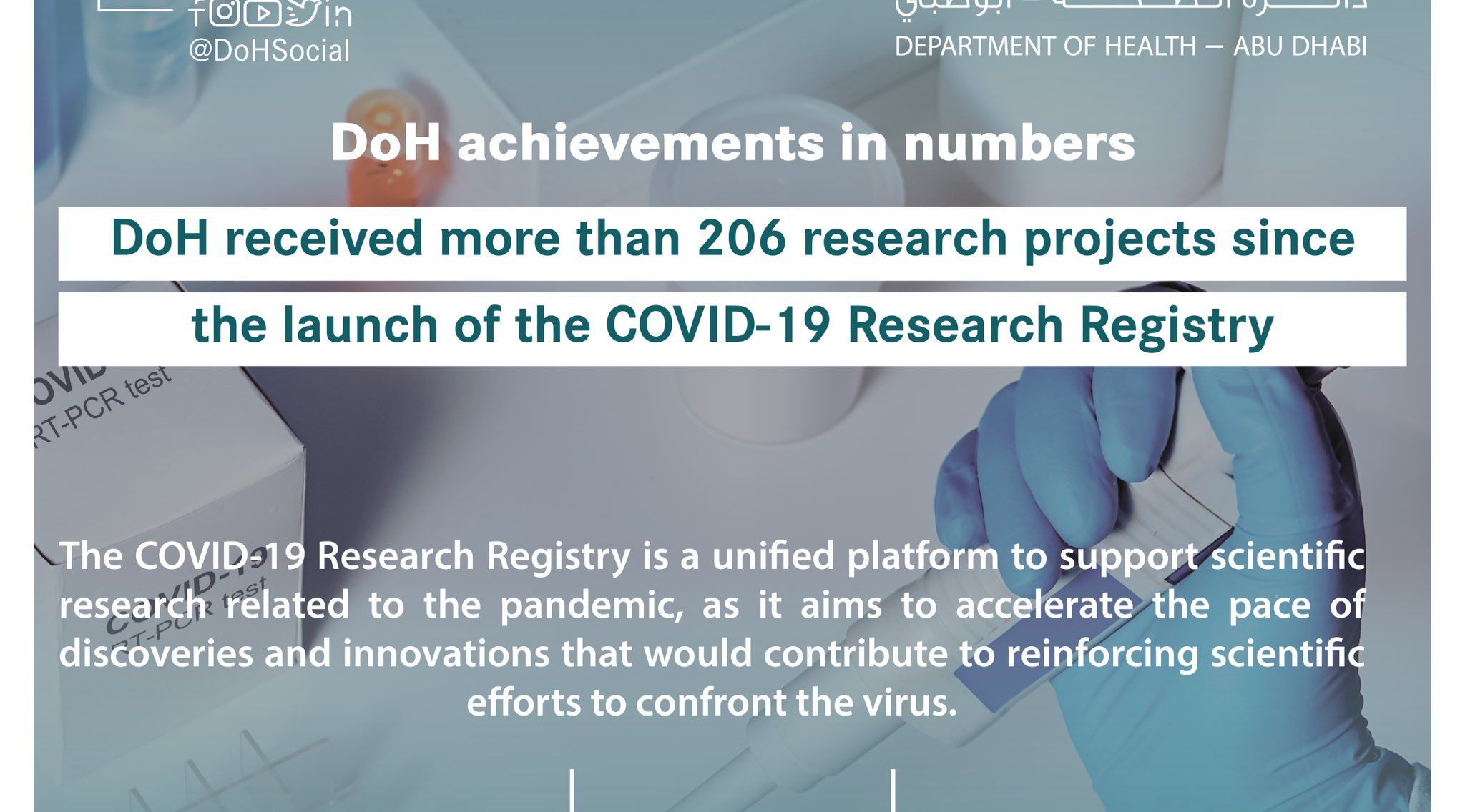 کوویڈ19 کے لئے ریسرچ رجسٹری کے آغاز کے بعد سے شعبہ صحت کو 206 سے زیادہ سائنسی تحقیقی منصوبے ملے
