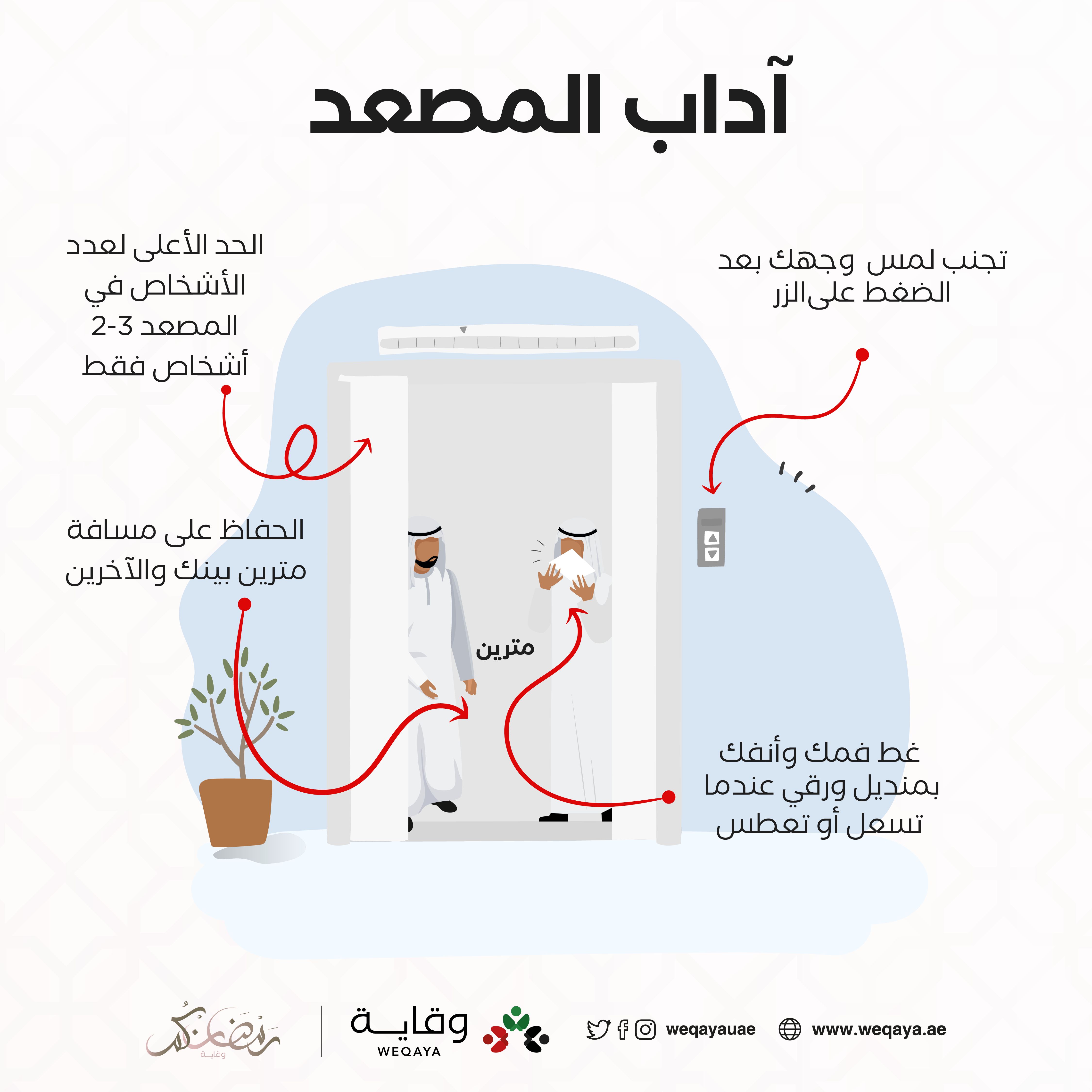 Elevator Etiquette Ar