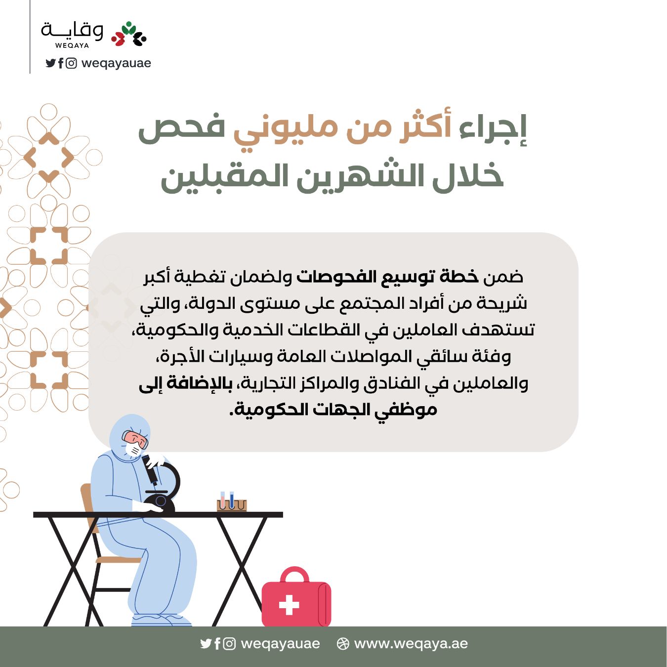 اكثر من مليوني فحص